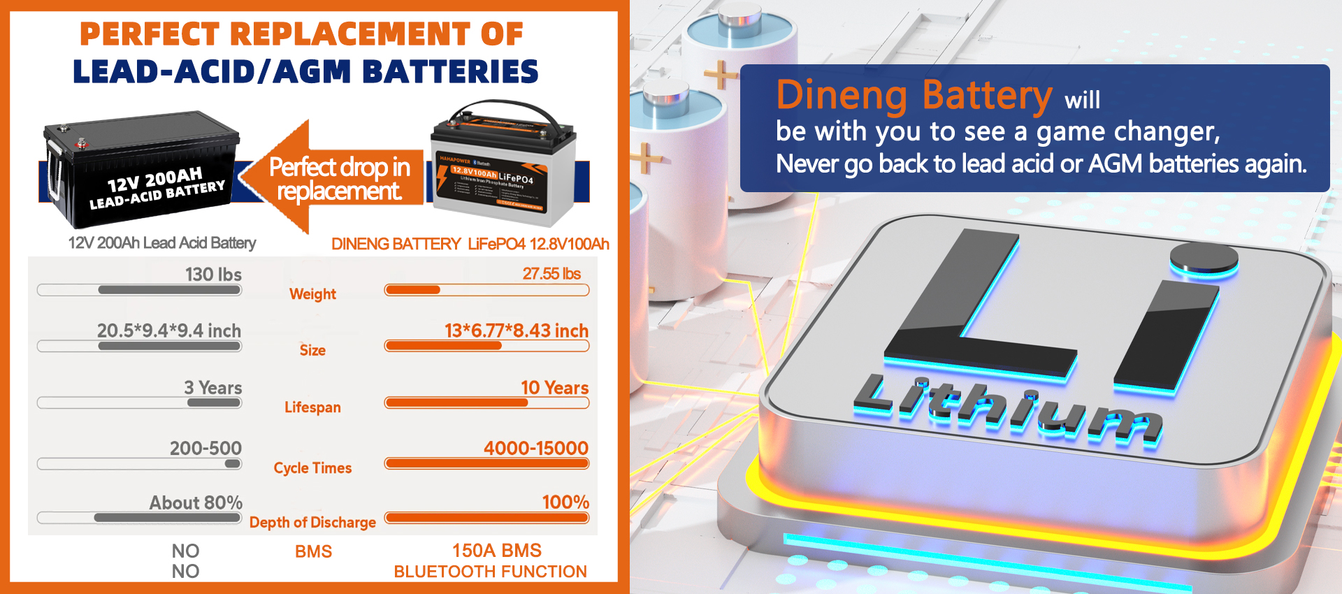 Dineng battery LiFePO4 battery-2